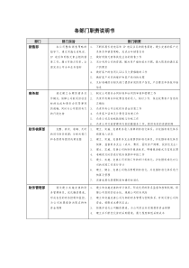 国安创想公司各部门职责说明书