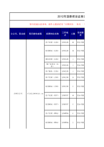 国泰吉林职位