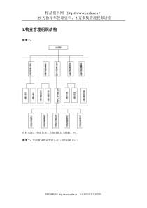 图表1-组织结构与岗位设计