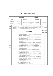 城建总经理岗位说明书