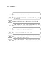 培训主管岗位职责