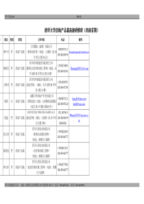 四川房地产企业总裁通讯录