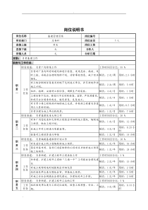 基建管理岗位说明书