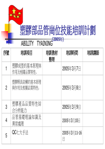 复制-塑胶部品管岗位技能培训