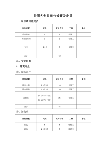 外围运行各专业岗位设置及定员