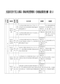 大连市甘井子区人事局(事业单位管理科)行政执法职责分