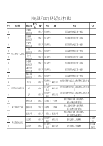 天水市XXXX年上半年县区紧缺人才岗位需求表