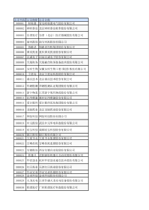 截止XXXX年6月全国创业板上市公司列表