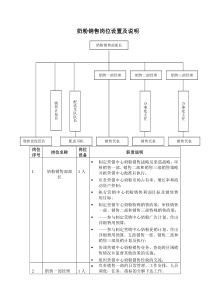 奶粉销售岗位设置及说明