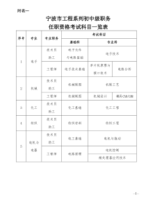 宁波市工程系列初中级职务