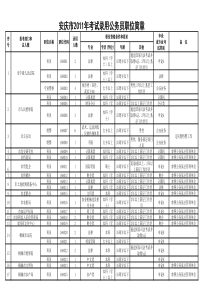 安庆XXXX公务员职位