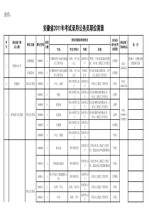 安徽XXXX公务员职位表