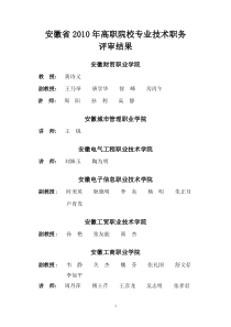 安徽省XXXX年高职院校专业技术职务评审结果