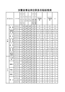 安徽省职务补贴标准