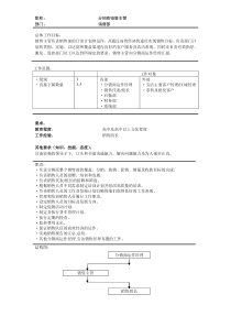 宝洁营销体系岗位说明书（7份）