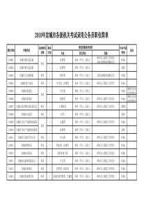 宣城市 XXXX年考试录用公务员职位简章