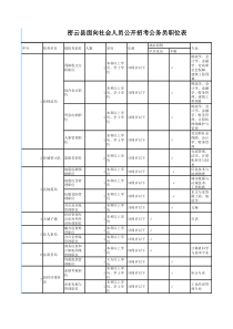 密云县面向社会人员公开招考公务员职位表