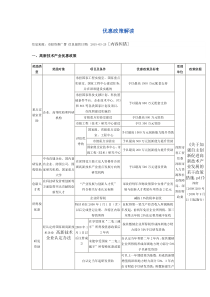 深圳创业相关政策法规