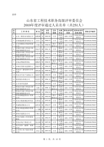 山东省工程技术职务高级评审委员会XXXX年度评审通过人员名单(共251