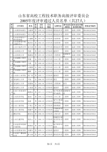 山东省高校工程技术职务高级评审委员会