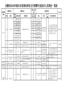 岗位一览表