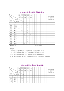 岗位人员矩阵图