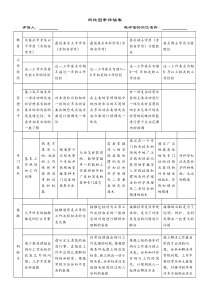 岗位因素评估表