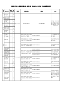 岗位岗位岗位岗位