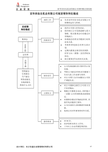 岗位描述部分