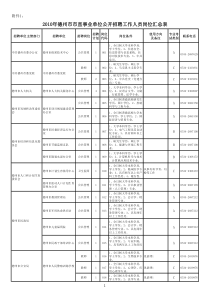 岗位汇总表