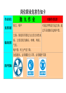 岗位职业危害告知卡