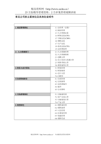 岗位职责-常见公司的主要岗位及其岗位说明书