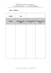 岗位职责-模板3：关键活动表