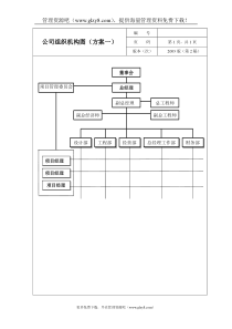 岗位职责方案二