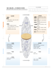 岗位胜任能力模型