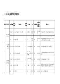 岗位计划