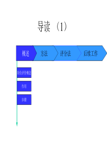 岗位评价培训