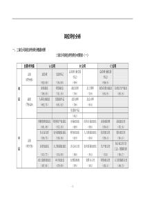 岗位评价对照表