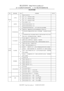 岗位评价模板4