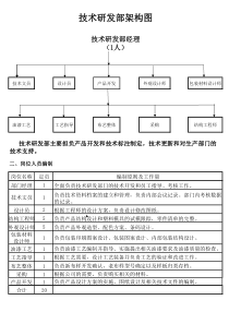 岗位说明书(2)