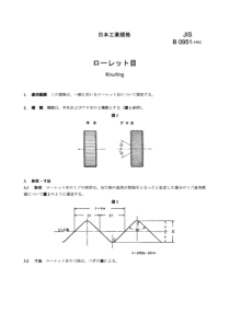 JIS B0951-1961 Knurling