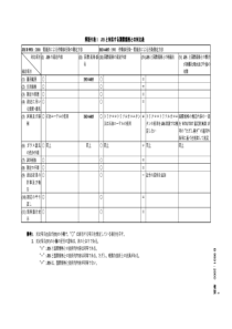 JIS B9931-2000 液体污染物.用重量计法测定液体污染物1