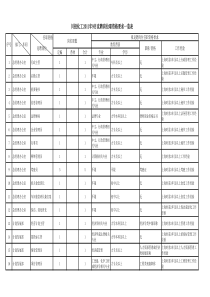 岗位资格一览表