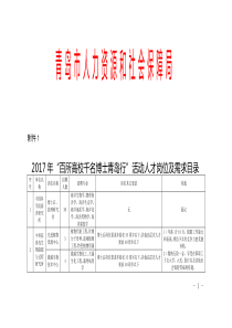 岗位需求表