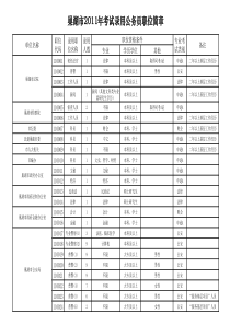 巢湖市XXXX年考试录用公务员职位简章