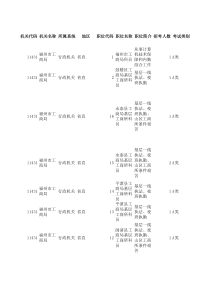 工商系统招考职位表