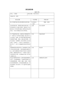 工程部各个岗位职责描述（DOC6页）