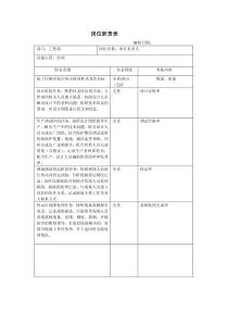 工程部岗位职责（DOC6页）