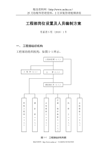 工程部岗位设置及人员编制方案（DOC20页）