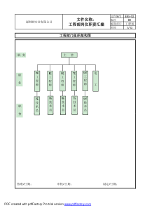 工程部门职责汇编ENG-02